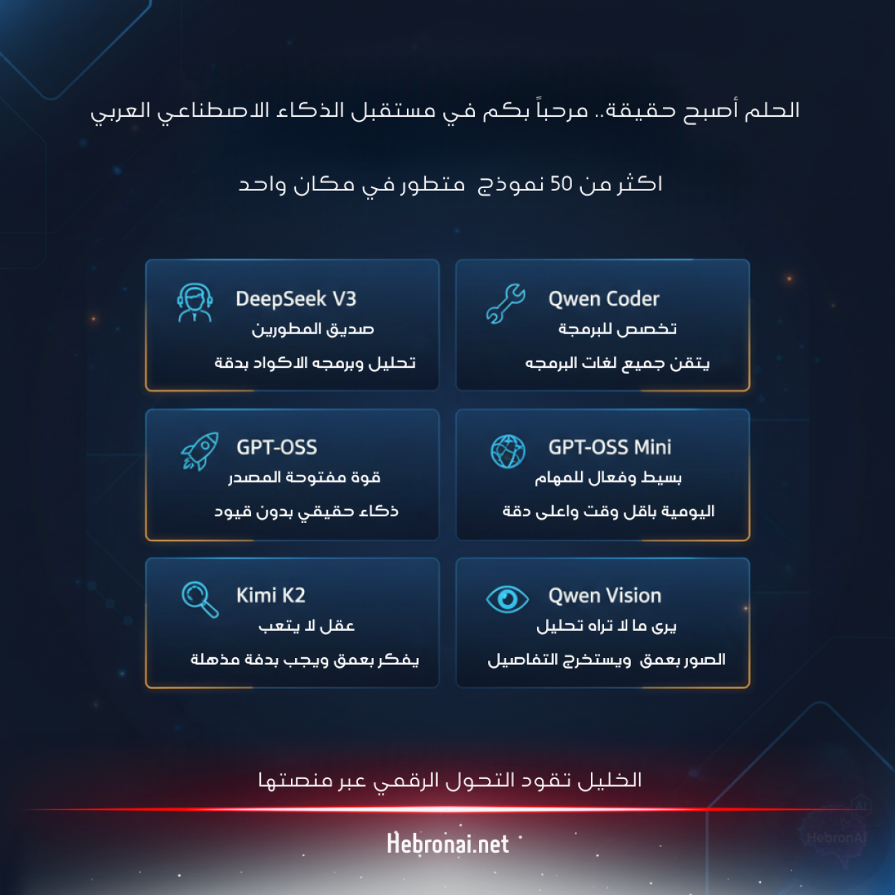 HebronAI Unveils v5.11.0 – A New Era of Digital Sovereignty and AI Integration